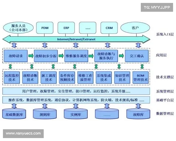 如何通过有效运用DK宏技术提升科研工作效率与精确度 如何通过有效运用DK宏技术提升科研工作效率与精确度