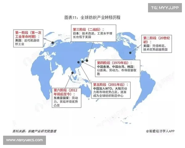 中国足球崛起之路:迈向亚洲一流的战略与实践路径分析 中国足球崛起之路:迈向亚洲一流的战略与实践路径分析